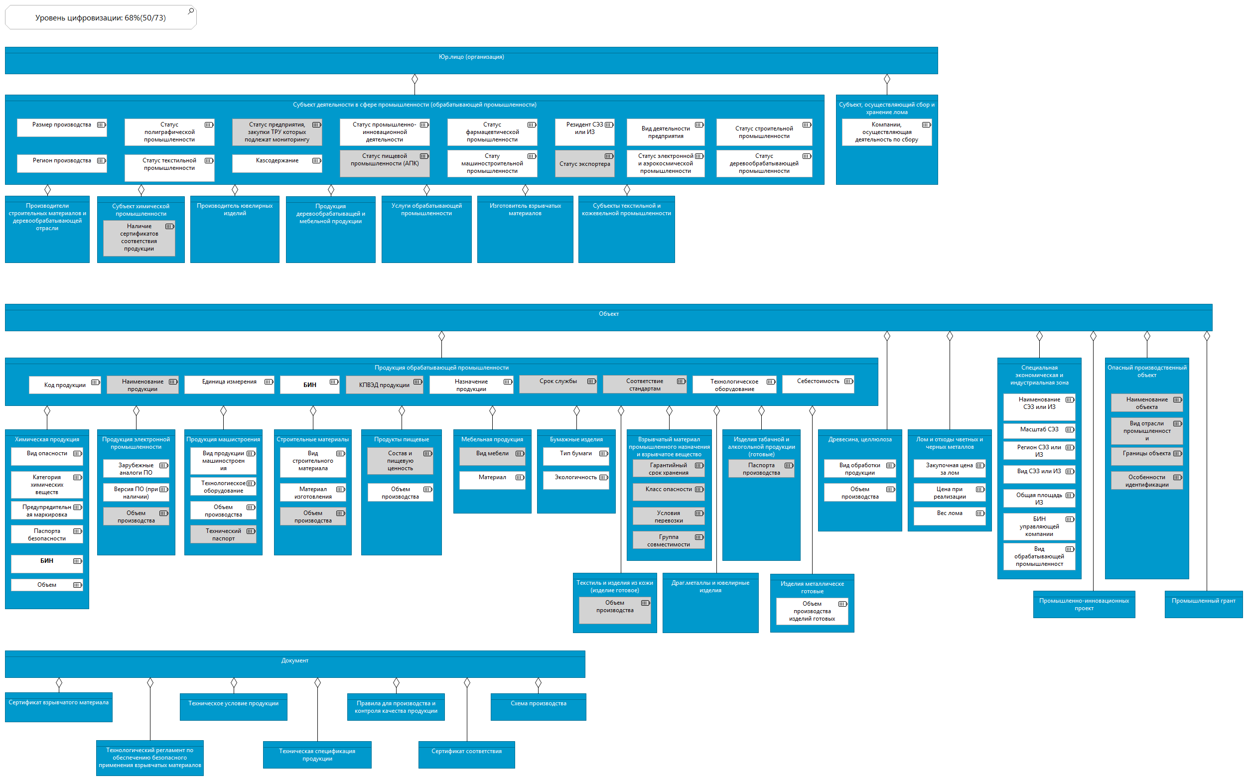 Промышленность
