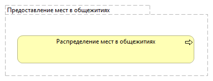 Предоставление мест в общежитиях