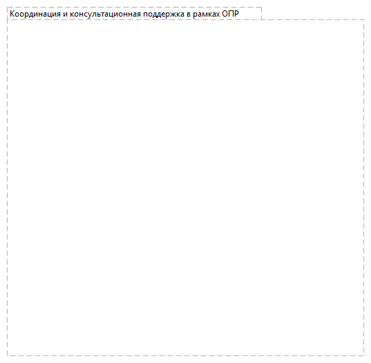 Координация и консультационная поддержка в рамках ОПР