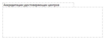 Аккредитация удостоверяющих центров