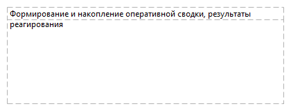Формирование и накопление оперативной сводки, результаты реагирования