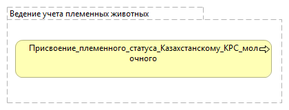 Ведение учета племенных животных
