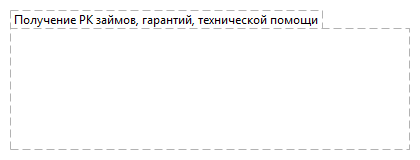 Получение РК займов, гарантий, технической помощи