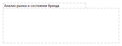 Анализ рынка и состояния бренда