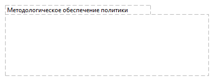 Методологическое обеспечение политики