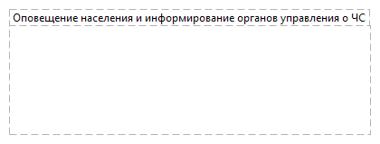 Оповещение населения и информирование органов управления о ЧС