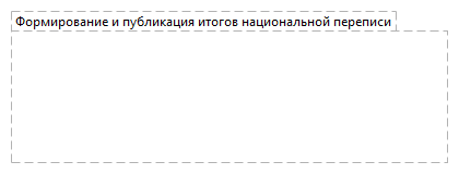 Формирование и публикация итогов национальной переписи