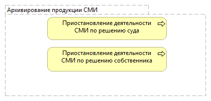 Приостановление/прекращение деятельности СМИ