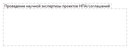 Проведение научной экспертизы проектов НПА/соглашений