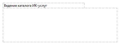 Ведение каталога ИК-услуг