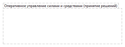 Оперативное управление силами и средствами (принятие решений)
