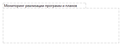 Мониторинг реализации программ и планов
