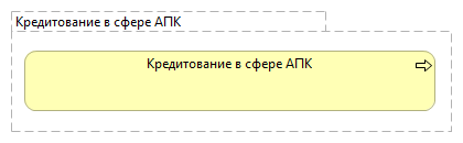 Кредитование в сфере АПК