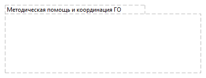 Методическая помощь и координация ГО