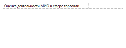 Оценка деятельности МИО в сфере торговли