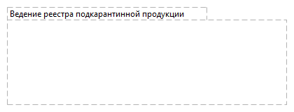 Ведение реестра подкарантинной продукции