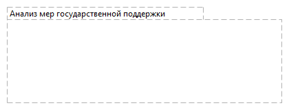Анализ мер государственной поддержки