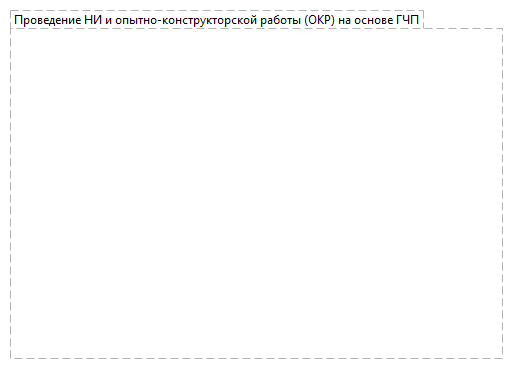 Проведение НИ и опытно-конструкторской работы (ОКР) на основе ГЧП