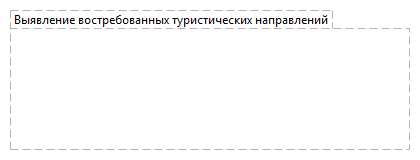 Выявление востребованных туристических направлений
