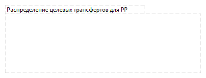 Распределение целевых трансфертов для РР