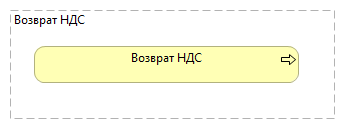 Возврат НДС