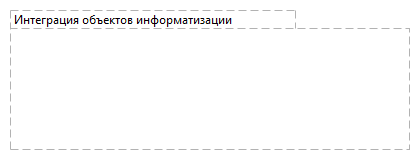 Интеграция объектов информатизации