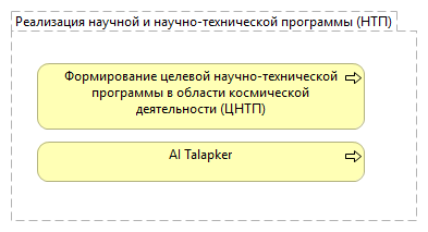 Реализация научной и научно-технической программы (НТП)