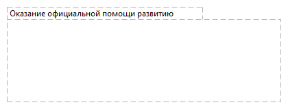 Оказание официальной помощи развитию