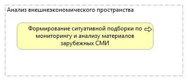 Анализ внешнеэкономического пространства