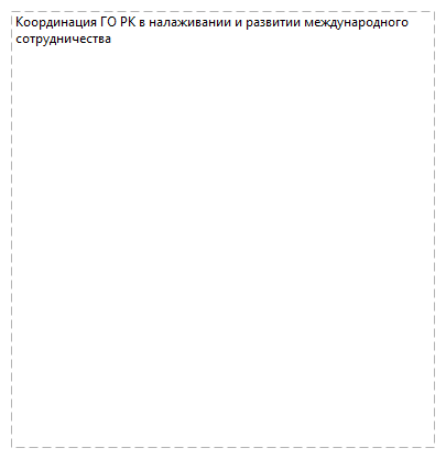Координация ГО РК в налаживании и развитии международного сотрудничества