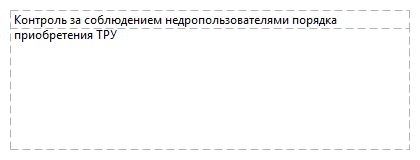 Контроль за соблюдением недропользователями порядка приобретения ТРУ