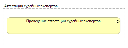 Аттестация судебных экспертов