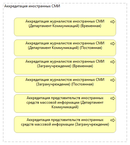 Аккредитация иностранных СМИ
