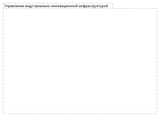 Управление индустриально-инновационной инфраструктурой