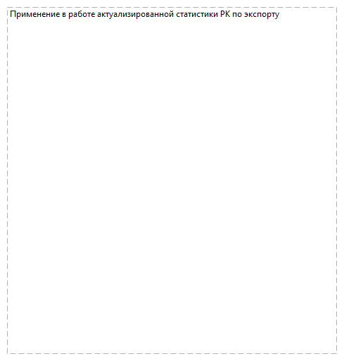 Применение в работе актуализированной статистики РК по экспорту