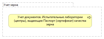 Учет зерна
