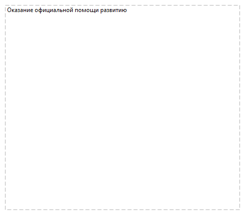 Оказание официальной помощи развитию