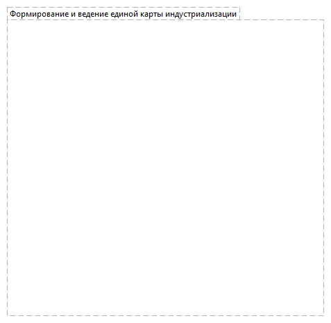 Формирование и ведение единой карты индустриализации