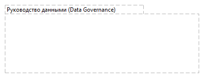 Руководство данными (Data Governance)