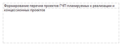 Формирование перечня проектов ГЧП планируемых к реализации и концессионных проектов